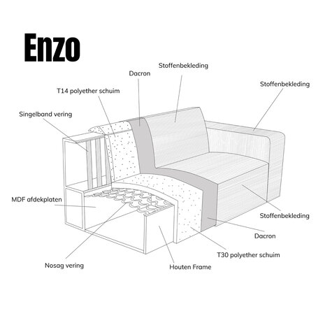 Pepp Interiors Enzo Bank Chaise Longue Rechts In Standaard Stof Legend 2