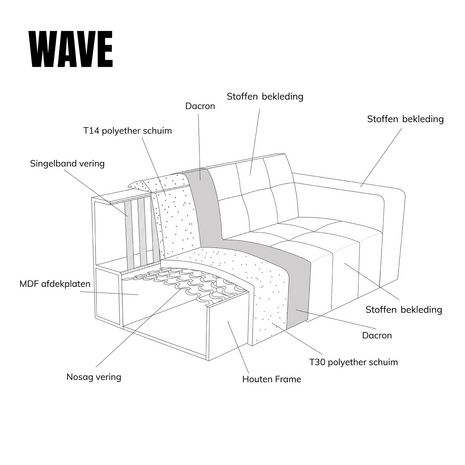 Pepp Interiors Wave Bank Chaise Longue Rechts In Standaard Stof Now Or Never 18